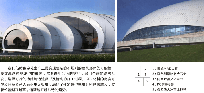 GRC IN CLADDING PANEL